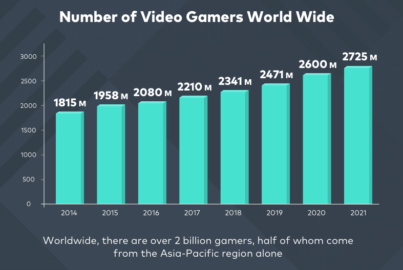 video games number video game marketing