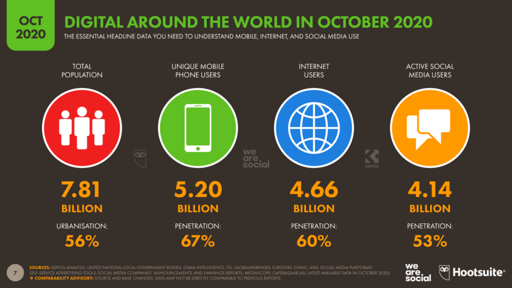 Digital Around the World in October 2020